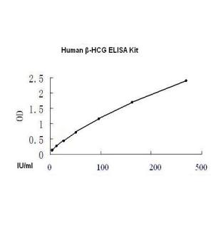 Beta human chorionic gonadotropin